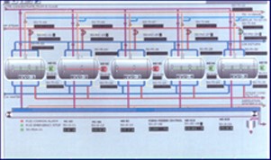Flow Diagram 2