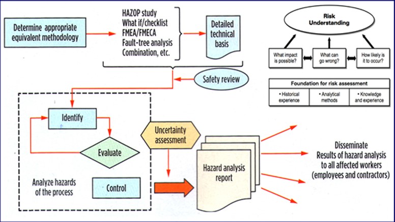 Amino Phenolic Resin Process