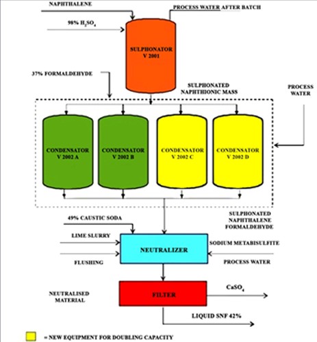 Modular Concept Diagram