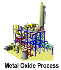 Metal Oxide Process