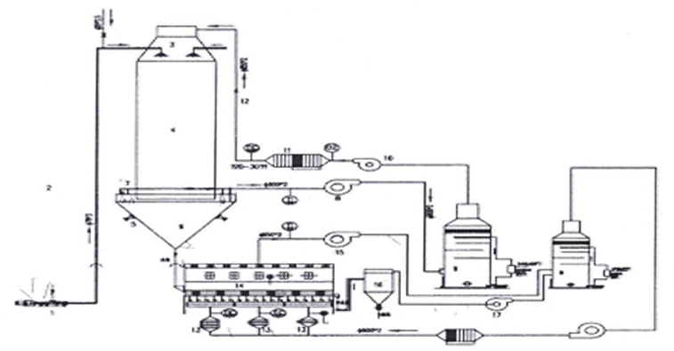 Prilled Paraformaldehyde Process Diagram