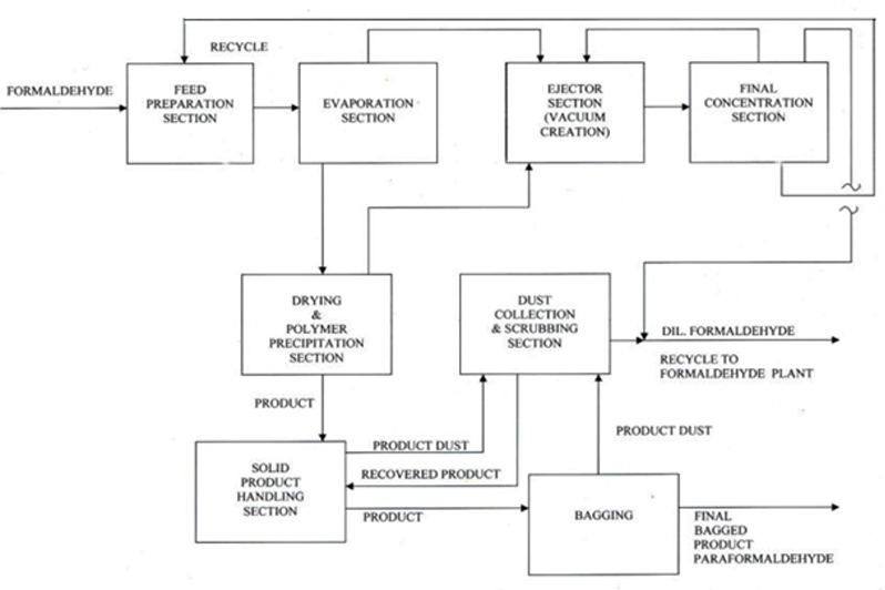 Form 1