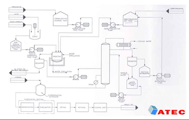 Amino Phenolic Resin Process