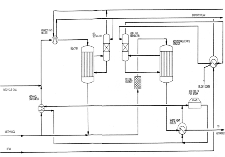 Form 6