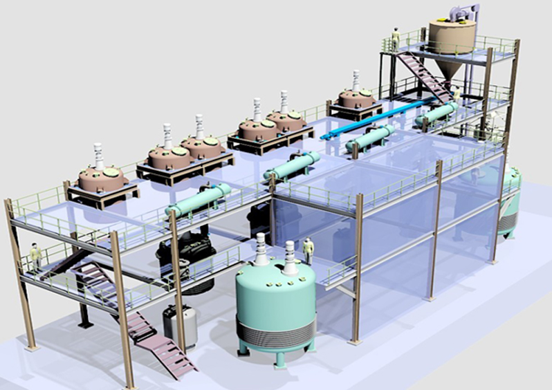 Amino Phenolic Resin Process