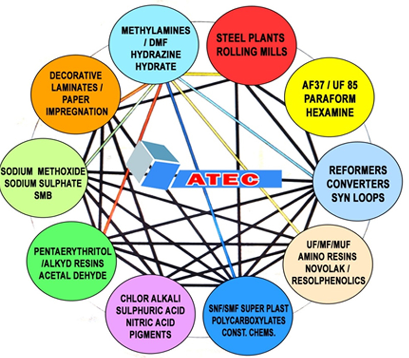 ATEC