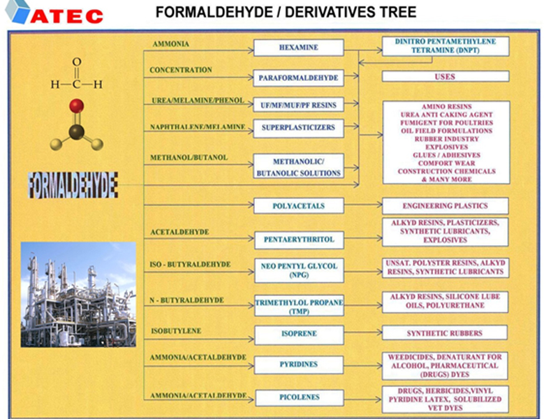 ATEC